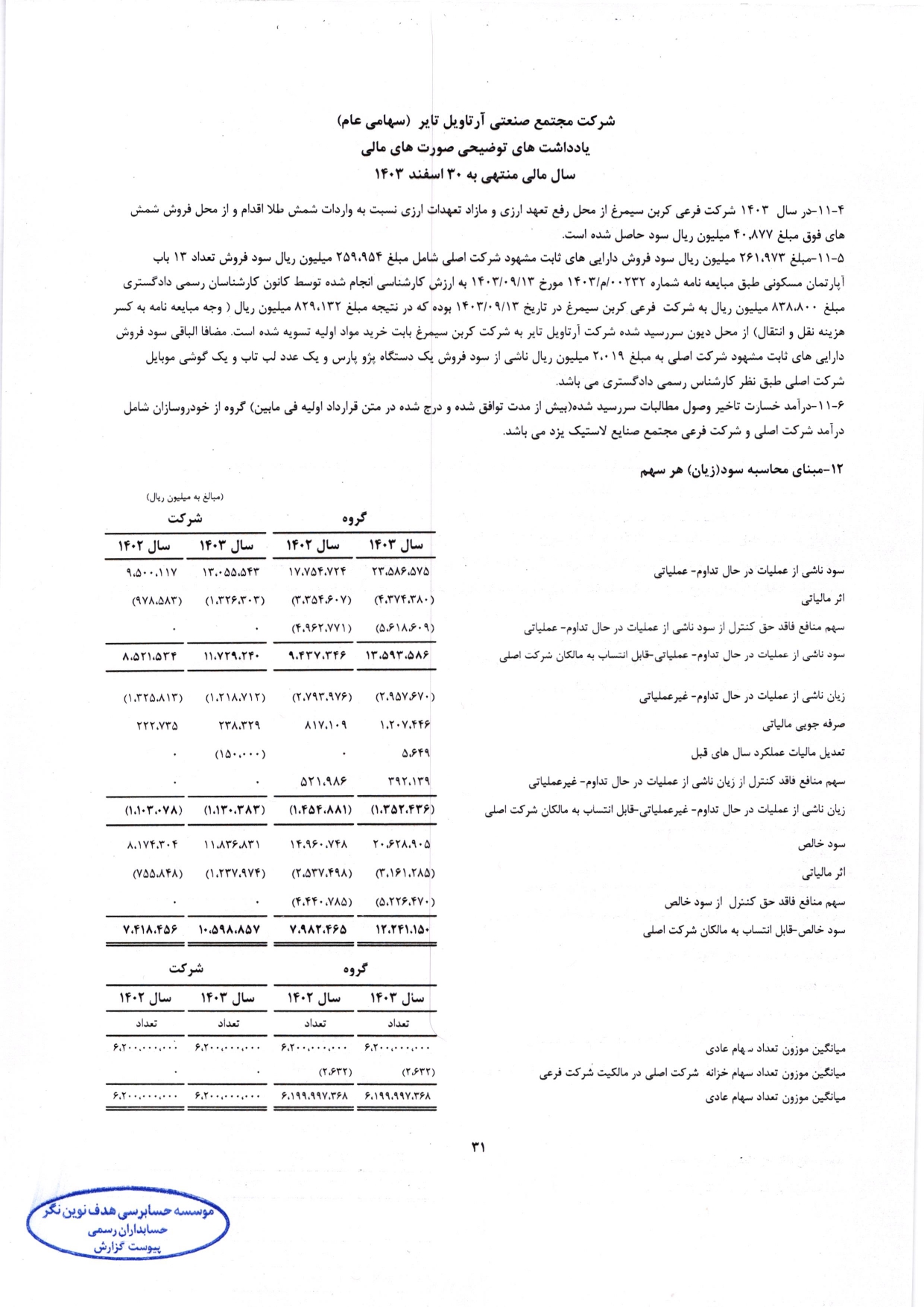 گزارش حسابرس مستقل و بازرس قانونی و صورت های مالی تلفیقی و جداگانه شرکت مجتمع صنعتی آرتاویل تایر (سهامی عام) در سال 1403